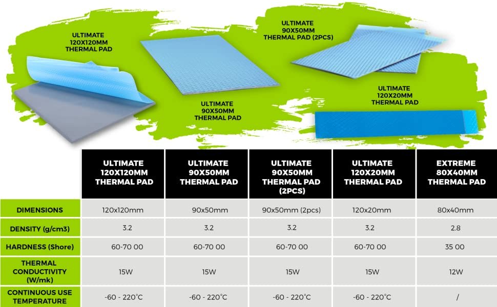 Gelid Solutions Ultimate GP-Ultimate-Thermal Pad 120x120 comparison